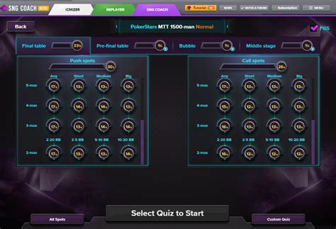mtt strategy 2020